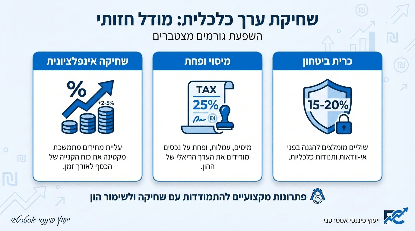 מהו חופש כלכלי: מדריך מקיף לעצמאות פיננסית