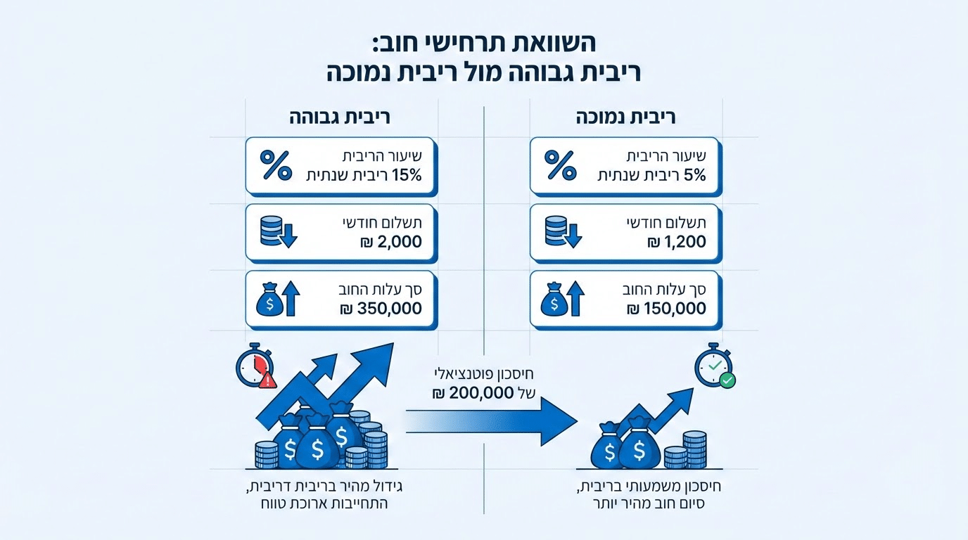 איך לפרוע חובות ביעילות: אסטרטגיות פירעון חובות ושיטת כדור השלג