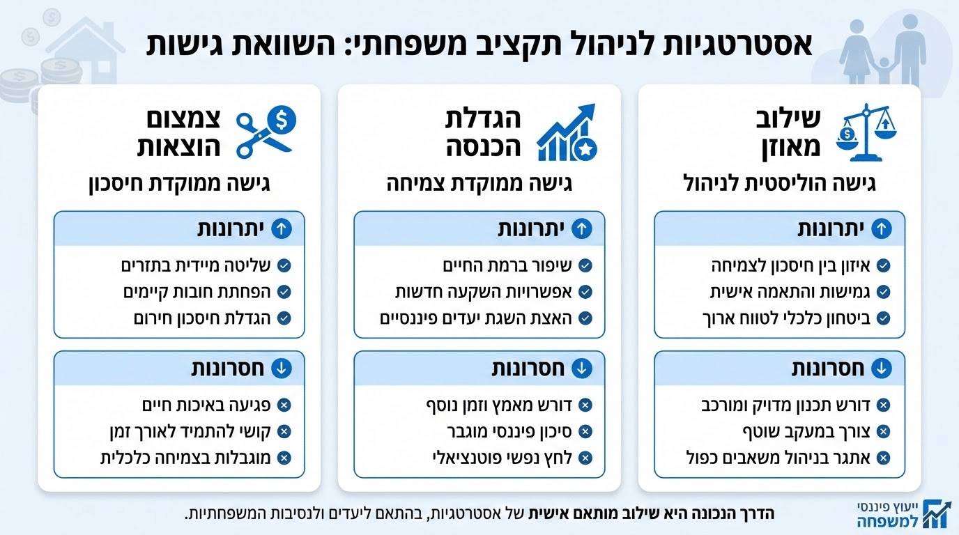 השוואה בין קיצוץ הוצאות להגדלת הכנסה - מה עדיף לחופש כלכלי