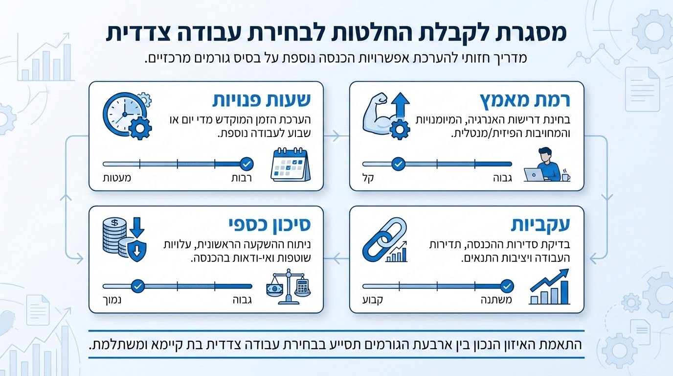 בחירת עבודה נוספת מהבית שמתאימה לאורח החיים שלכם
