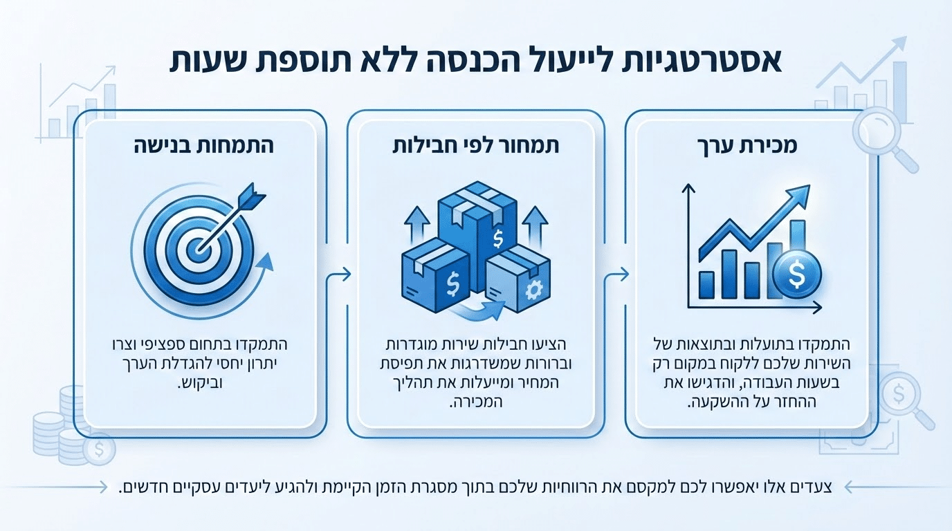 שיטות להגדלת הכנסה בלי לעבוד יותר שעות