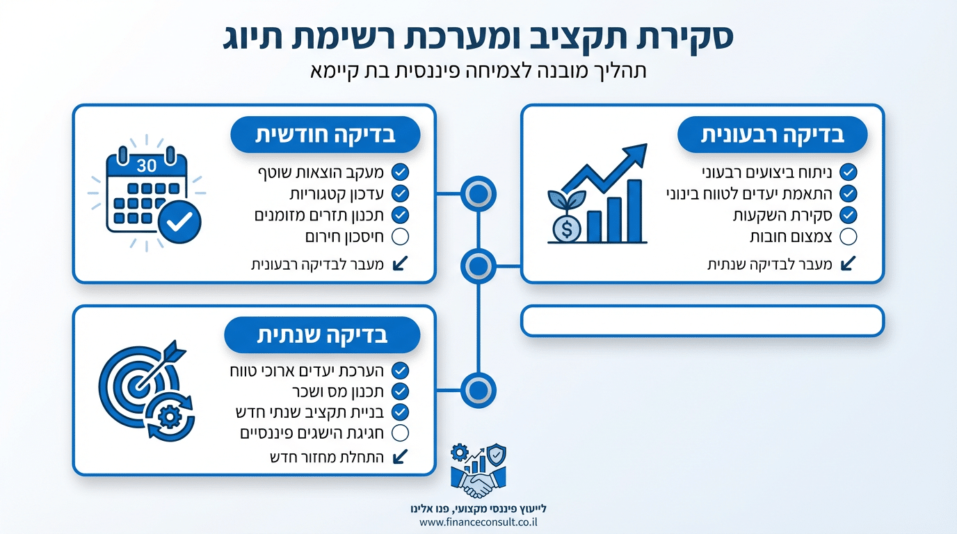 משפחה עורכת בדיקה תקופתית של התקציב המשפחתי