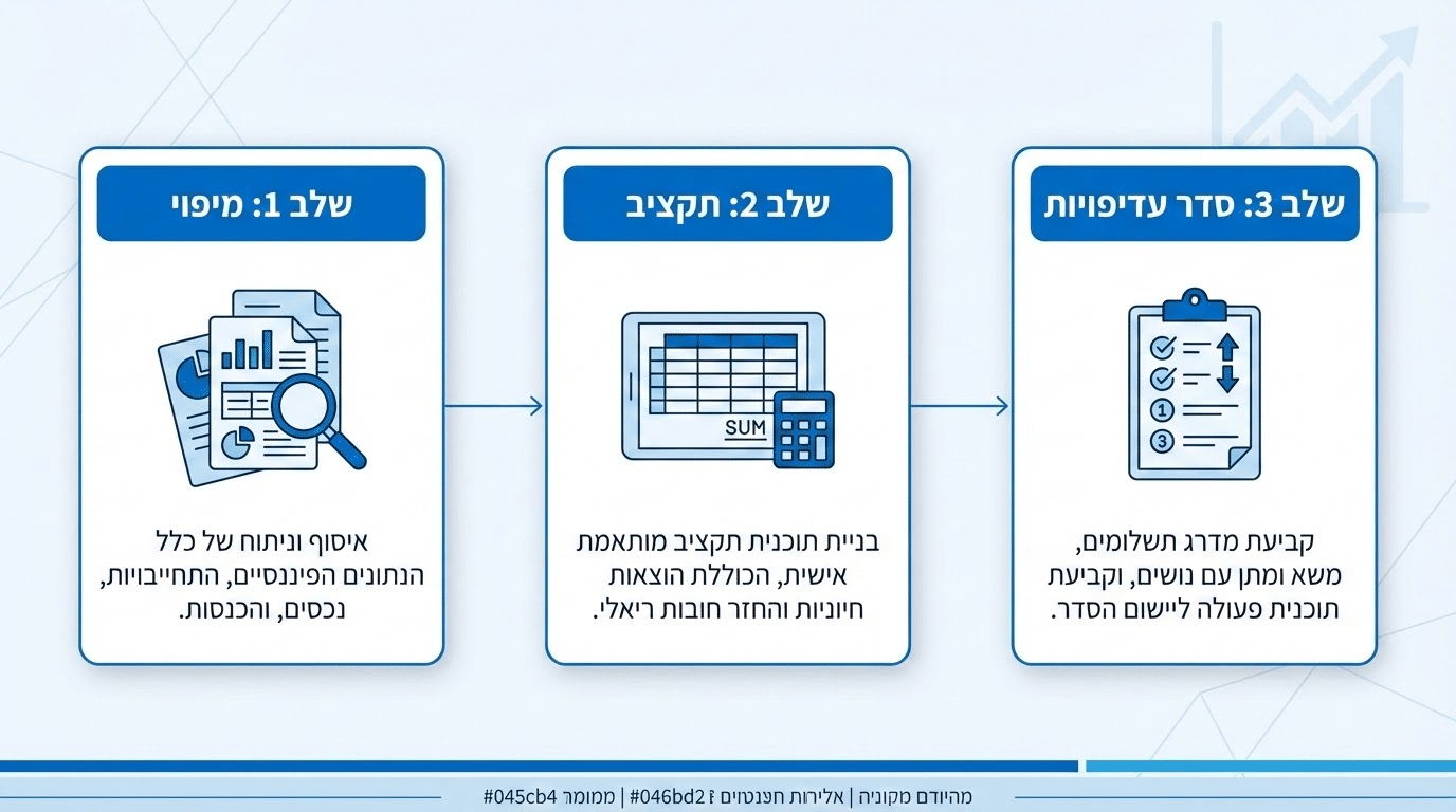 ייעוץ כלכלי ליציאה מחובות: המדריך המלא לניהול חובות אפקטיבי ואיך לצאת ממינוס