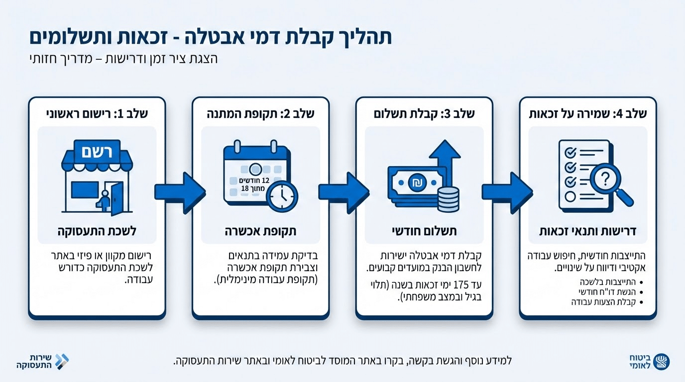 איך להתמודד עם פיטורים: מדריך להתנהלות פיננסית ותעסוקתית יעילה