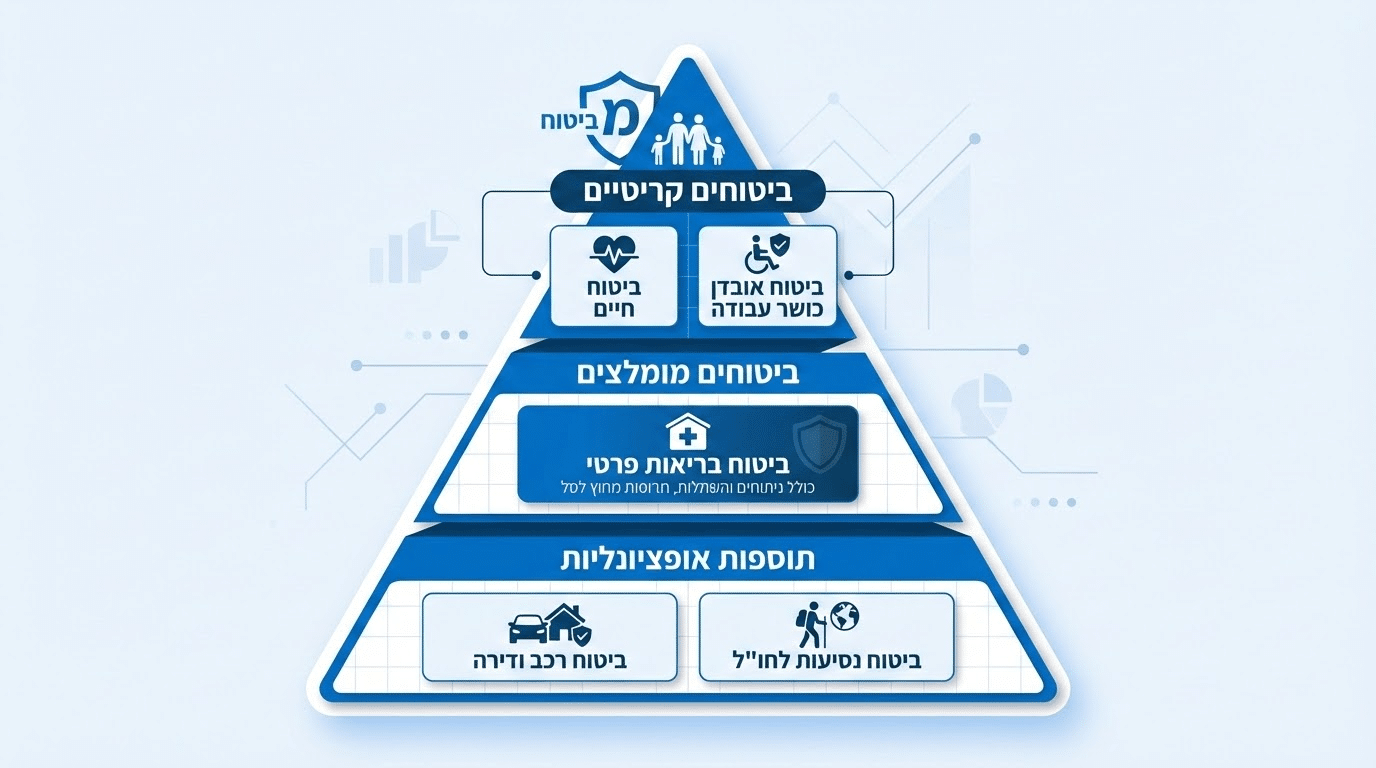 מדריך ביטוחים למשפחה: אילו ביטוחים חיוניים אתם באמת צריכים?