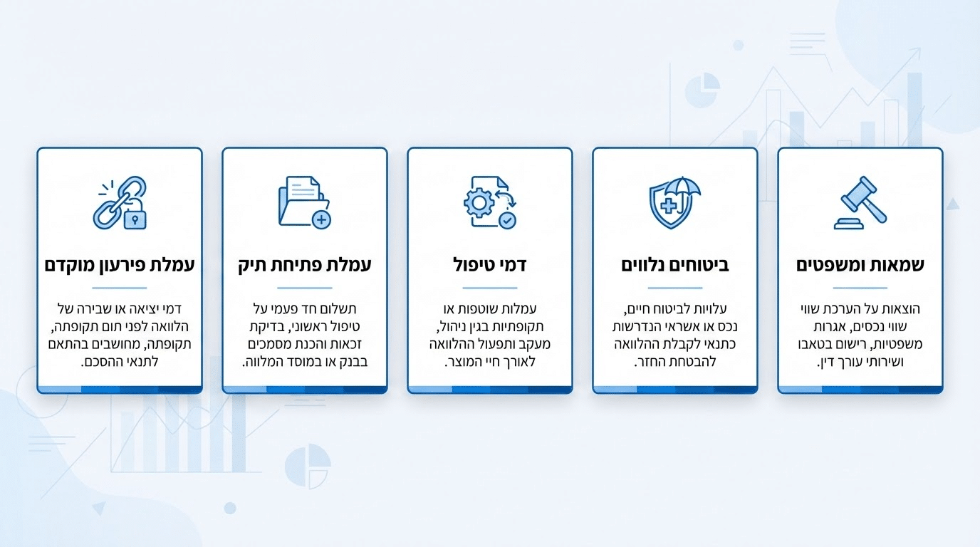 טבלת עלויות נלוות באיחוד הלוואות שחשוב לבדוק לפני קבלת החלטה