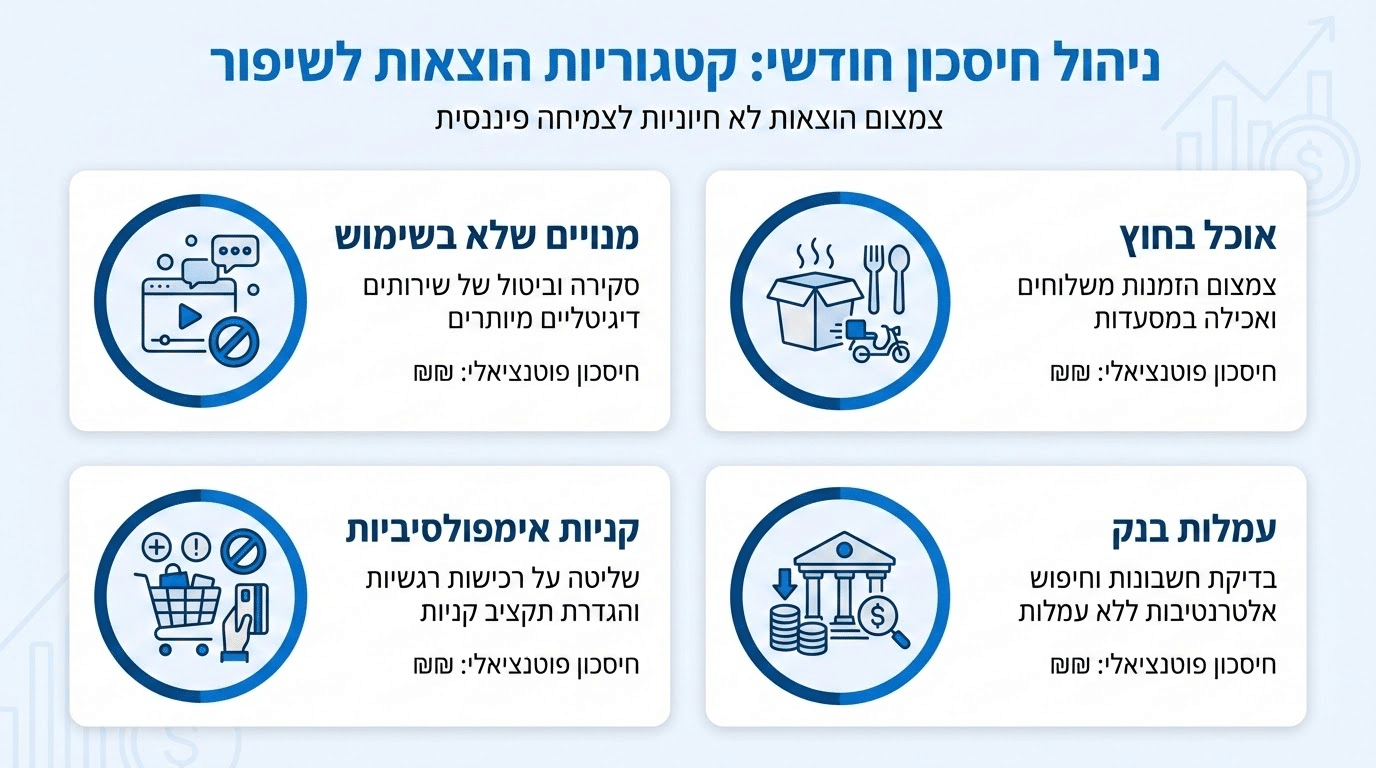 איך לחסוך בהוצאות: מלרס וויי להוזלת ההוצאות החודשיות שלכם