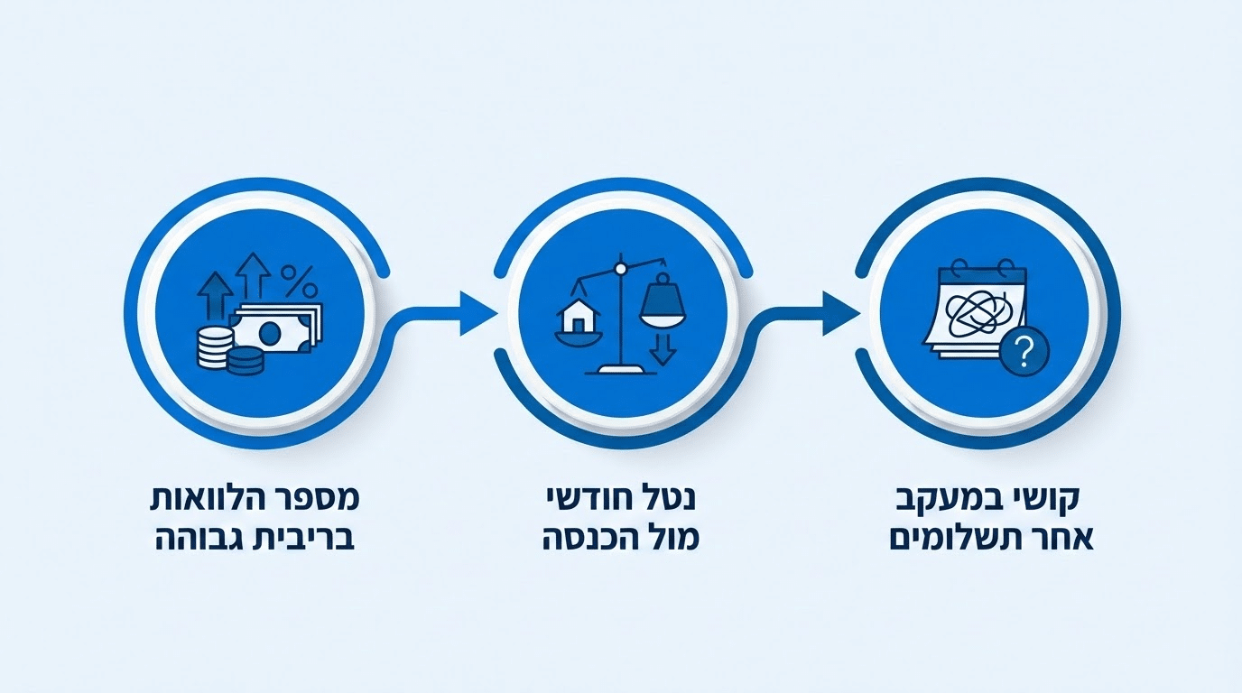 איחוד הלוואות למשפחה: המדריך המלא לאיחוד חובות כדאי ומיחזור הלוואות