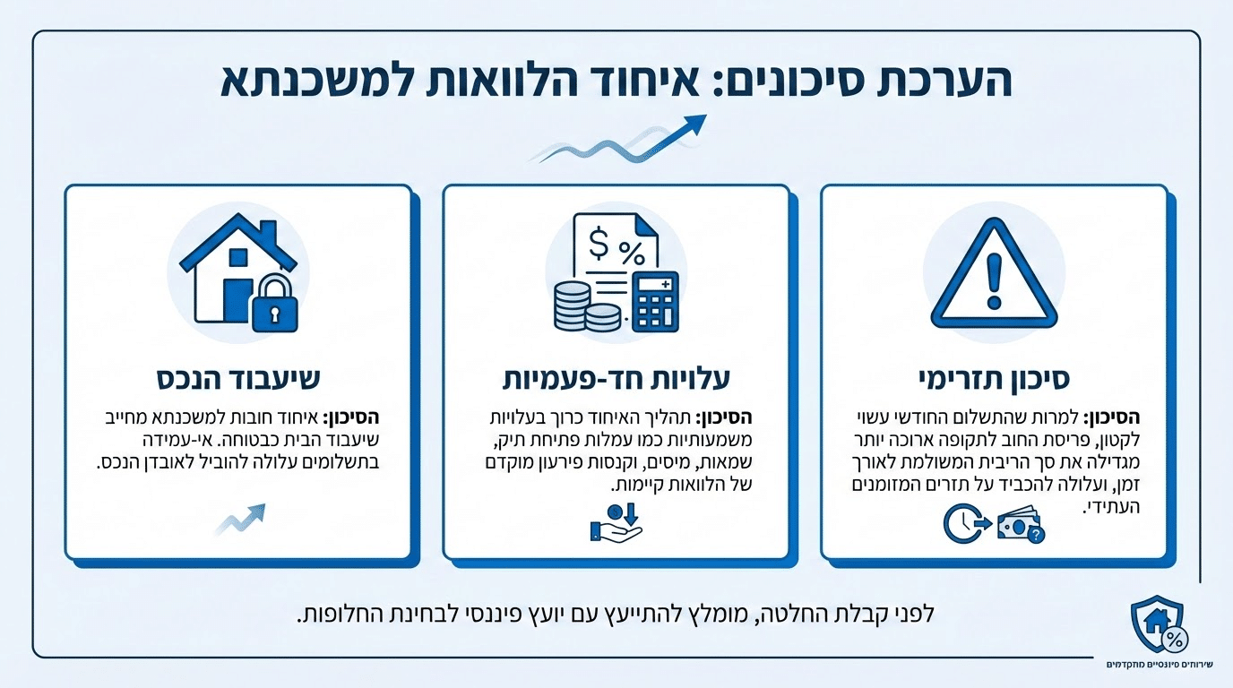 סיכונים במשכנתא לסגירת חובות - מה חשוב לדעת