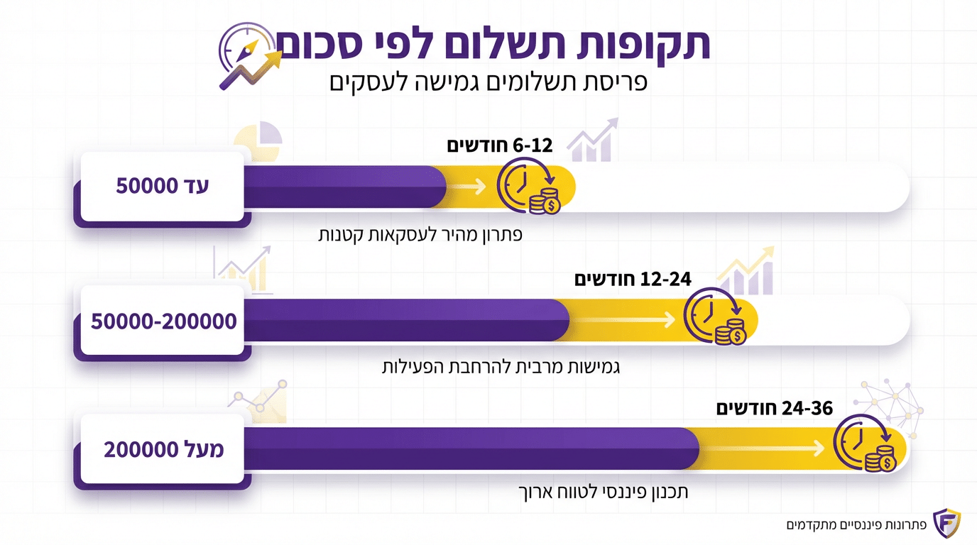 מסמכים נדרשים להגשת בקשה להסדר תשלומים למס הכנסה