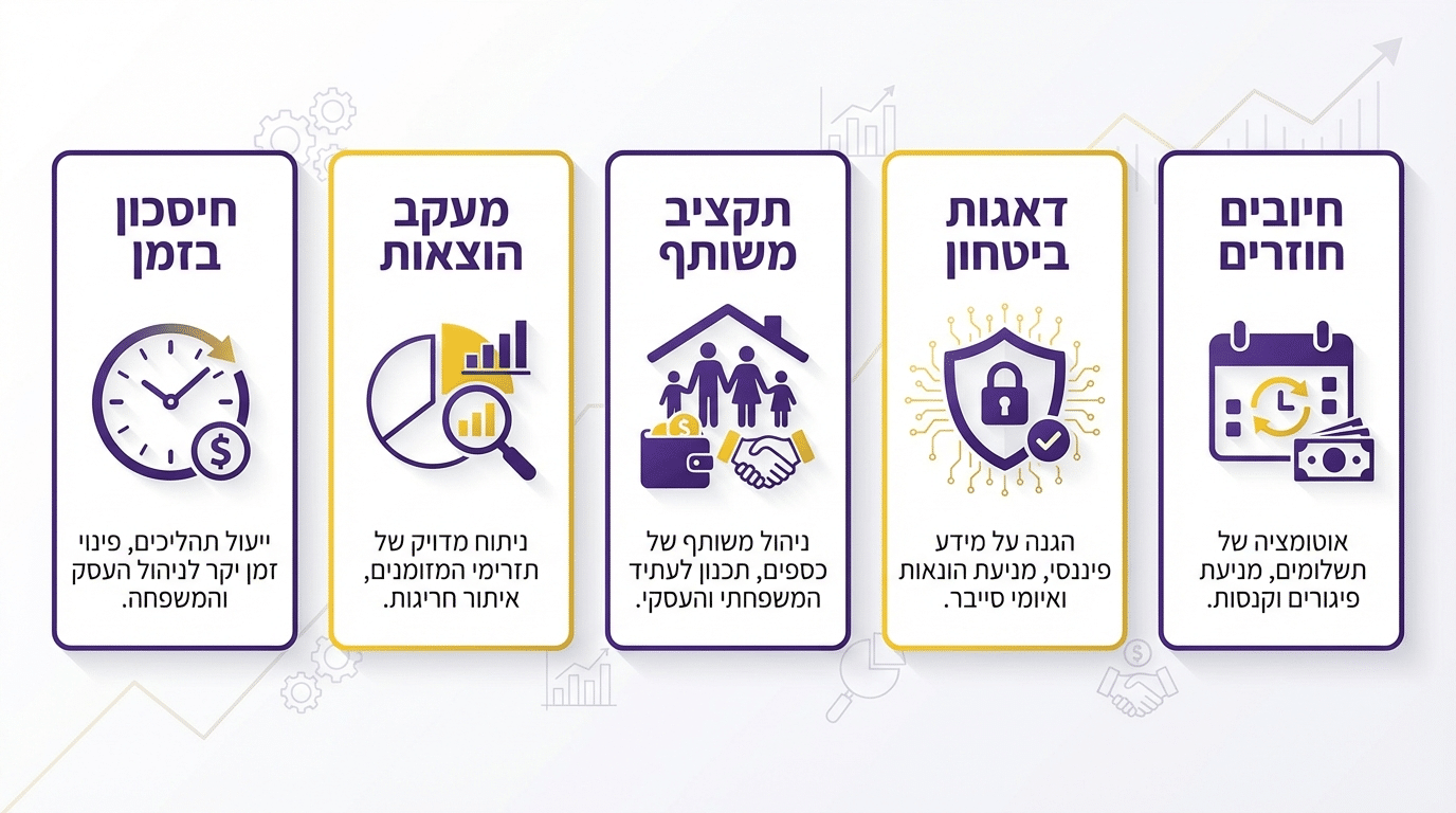 פלטפורמת Mallers Way לניהול פיננסי מתקדם למשפחות ישראליות