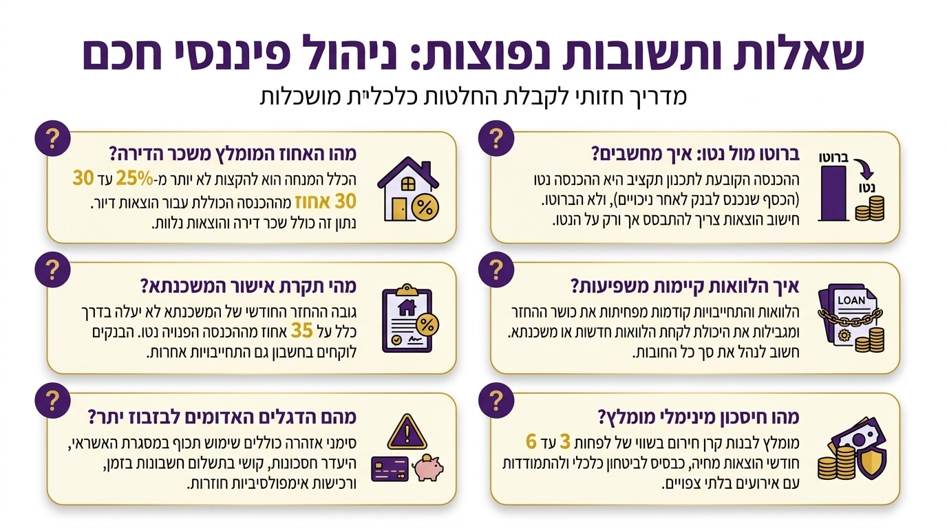 שאלות נפוצות על תקציב דיור, שכר דירה ומשכנתא בישראל