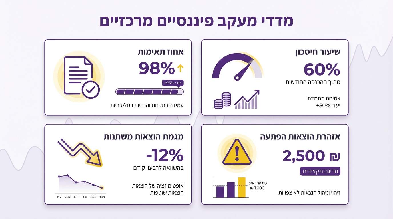 מדדים חשובים לעקוב אחריהם בניהול תקציב משפחתי