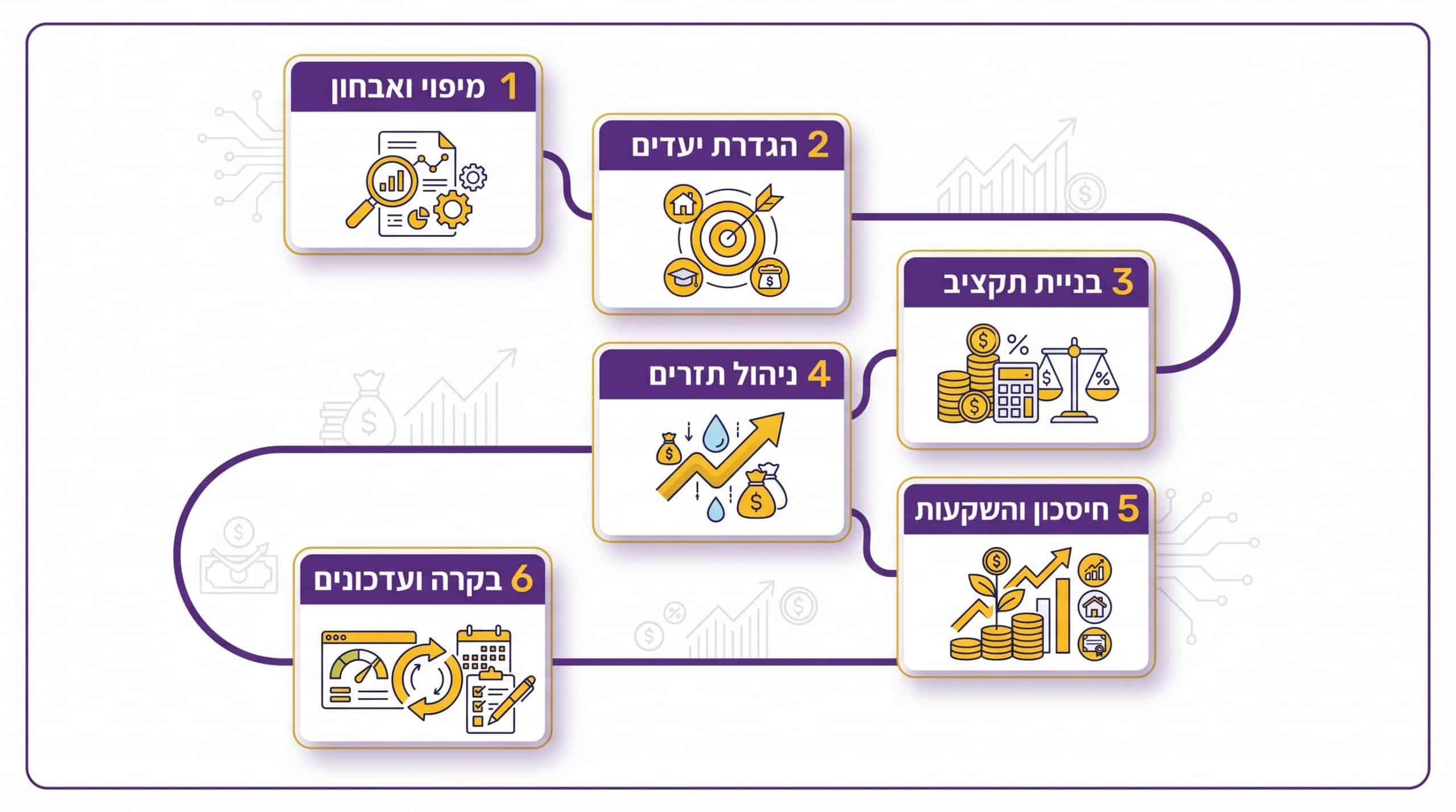 תכנון פיננסי מקצועי עם דוד מלר – בניית יציבות כלכלית ותקציב משפחתי