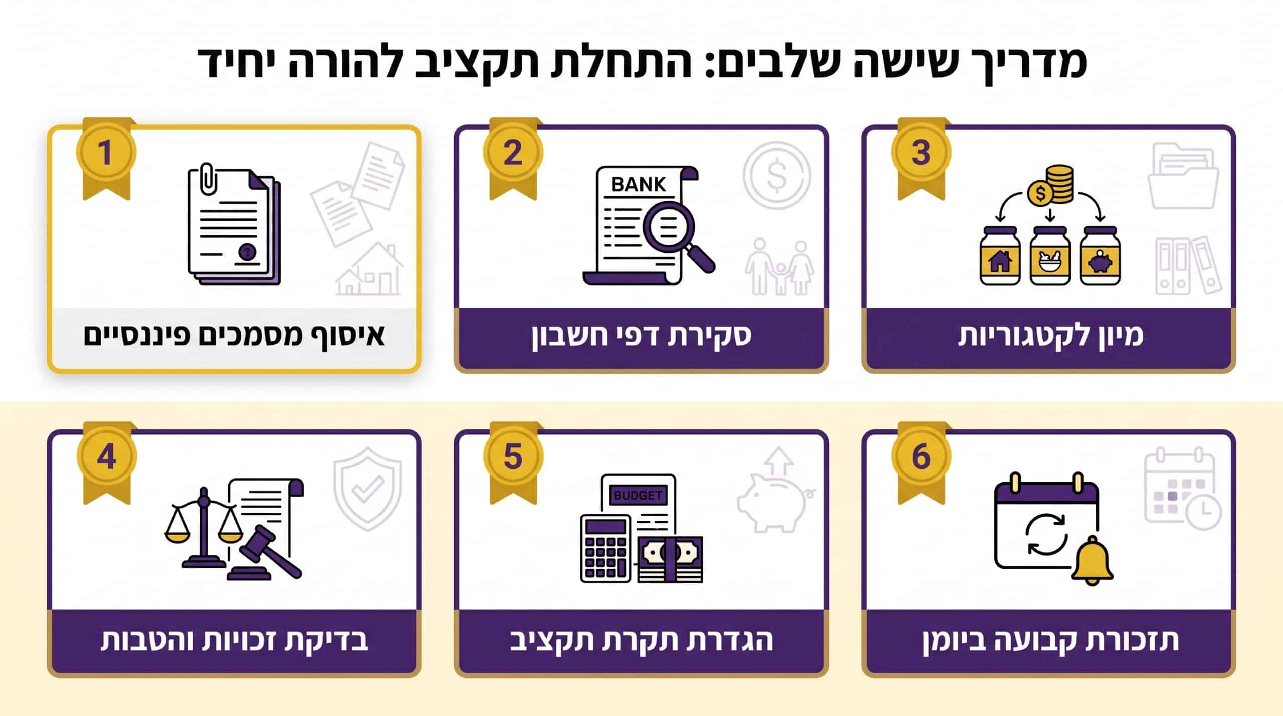 צ'ק-ליסט לניהול תקציב להורה יחיד - הצעדים הראשונים לבניית יציבות כלכלית