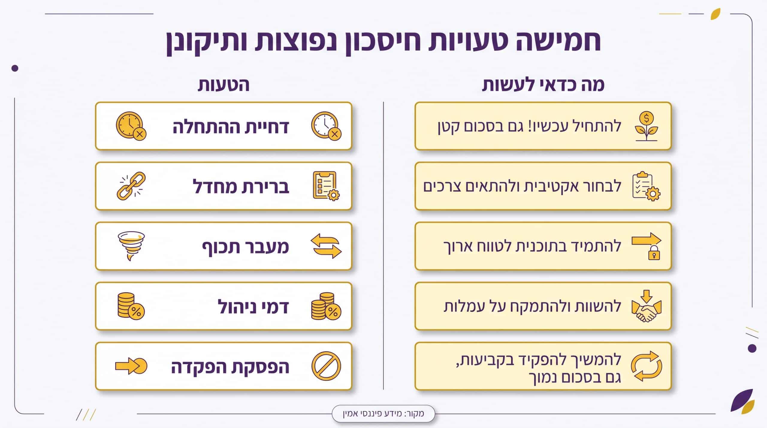 טעויות נפוצות בחיסכון לילדים ואיך להימנע מהן לתכנון פיננסי חכם