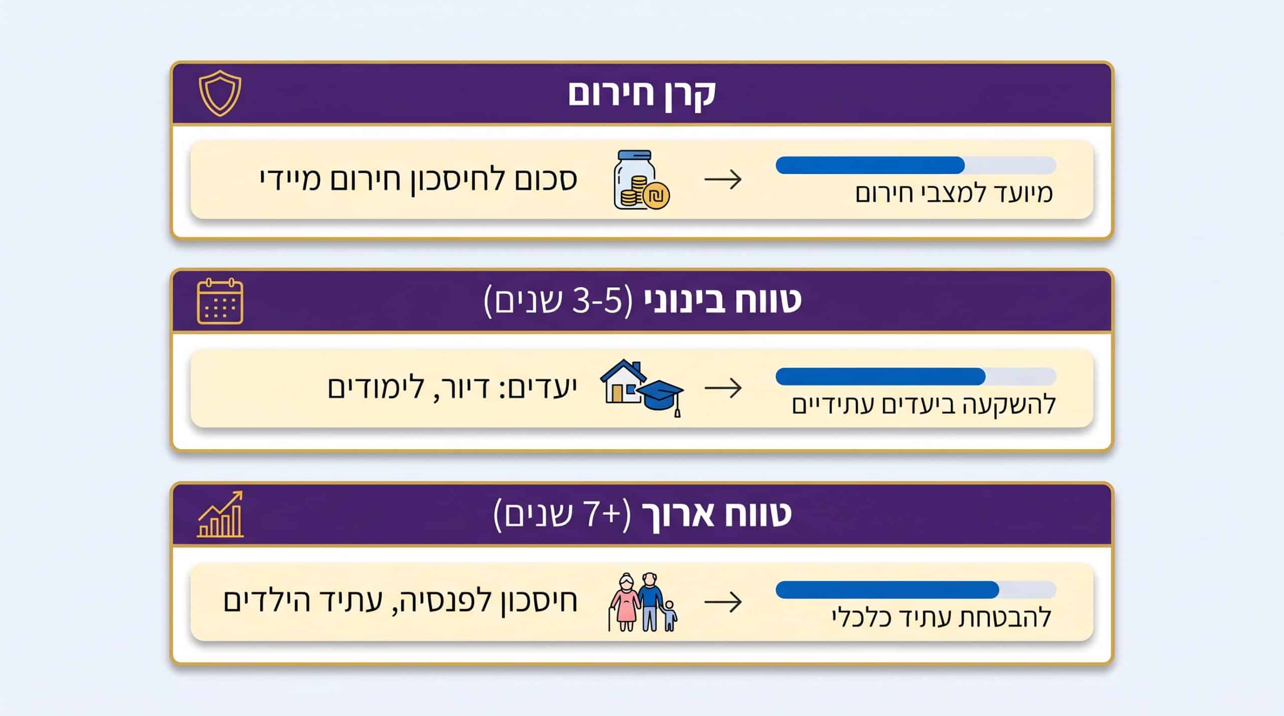 משפחה צעירה ישראלית מתכננת השקעות בבורסה עם חיסכון של 30,000 שקל